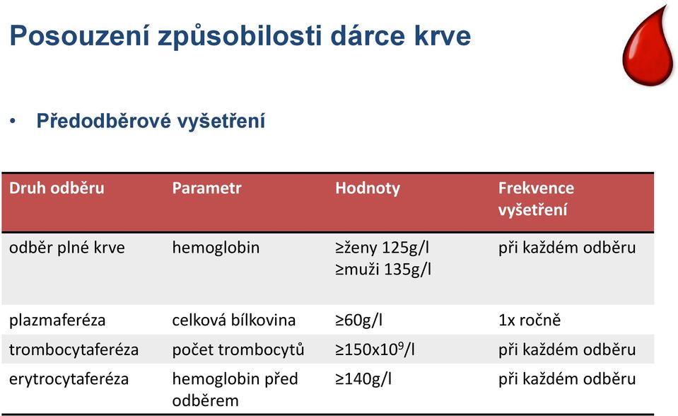 odběru plazmaferéza celková bílkovina 60g/l 1x ročně trombocytaferéza počet trombocytů