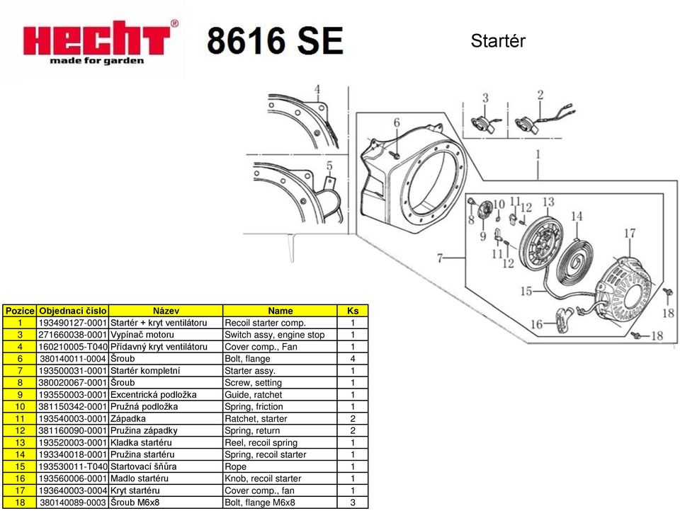 1 8 380020067-0001 Šroub Screw, setting 1 9 193550003-0001 Excentrická podložka Guide, ratchet 1 10 381150342-0001 Pružná podložka Spring, friction 1 11 193540003-0001 Západka Ratchet, starter 2 12