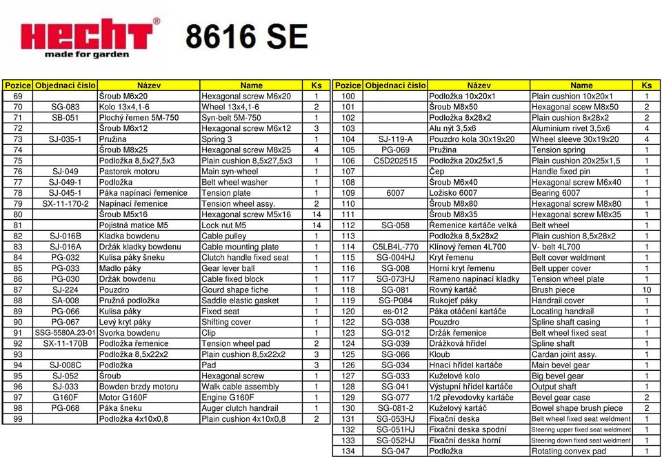 Spring 3 1 104 SJ-119-A Pouzdro kola 30x19x20 Wheel sleeve 30x19x20 4 74 Šroub M8x25 Hexagonal screw M8x25 4 105 PG-069 Pružina Tension spring 1 75 Podložka 8,5x27,5x3 Plain cushion 8,5x27,5x3 1 106