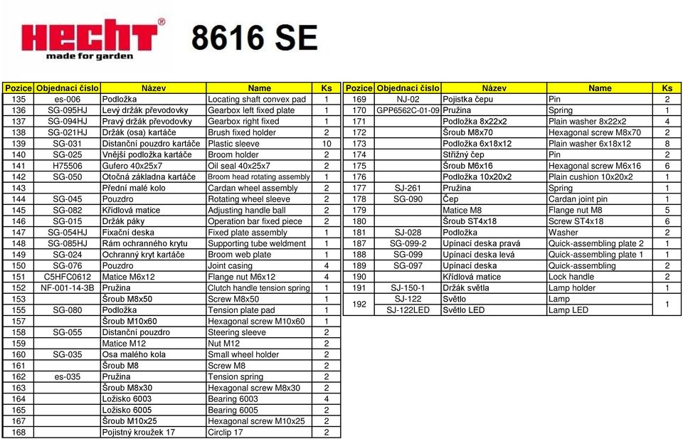 screw M8x70 2 139 SG-031 Distanční pouzdro kartáče Plastic sleeve 10 173 Podložka 6x18x12 Plain washer 6x18x12 8 140 SG-025 Vnější podložka kartáče Broom holder 2 174 Střižný čep Pin 2 141 H75506