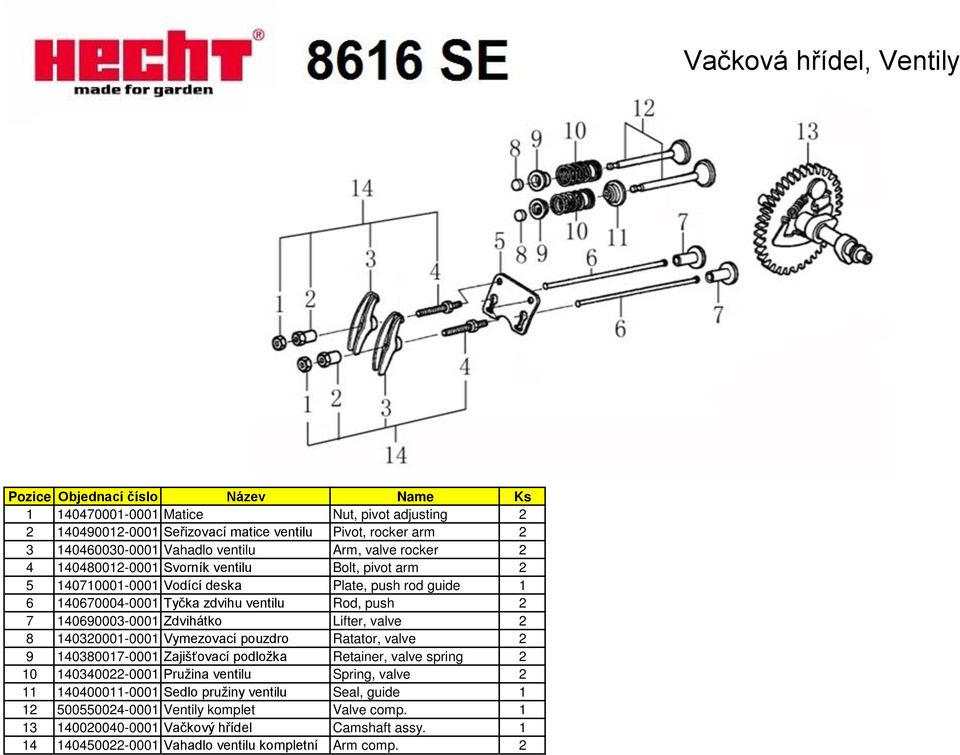 Vymezovací pouzdro Ratator, valve 2 9 140380017-0001 Zajišťovací podložka Retainer, valve spring 2 10 140340022-0001 Pružina ventilu Spring, valve 2 11 140400011-0001 Sedlo pružiny ventilu