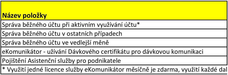 certifikátu pro dávkovou komunikaci Pojištění Asistenční služby pro podnikatele *