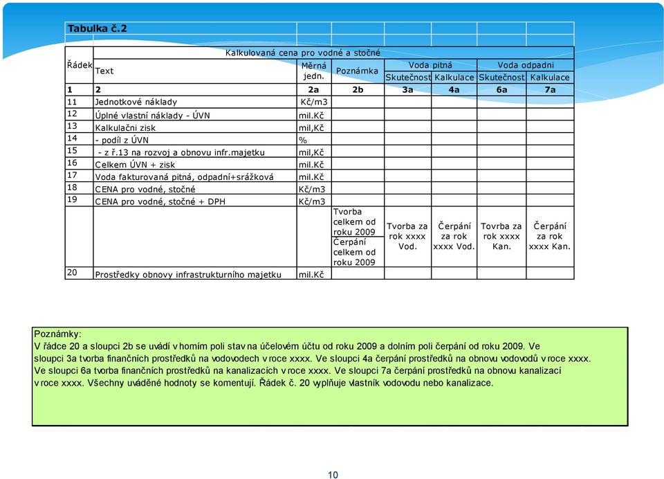kč 18 CENA pro vodné, stočné Kč/m3 19 CENA pro vodné, stočné + DPH Kč/m3 20 Prostředky obnovy infrastrukturního majetku mil.
