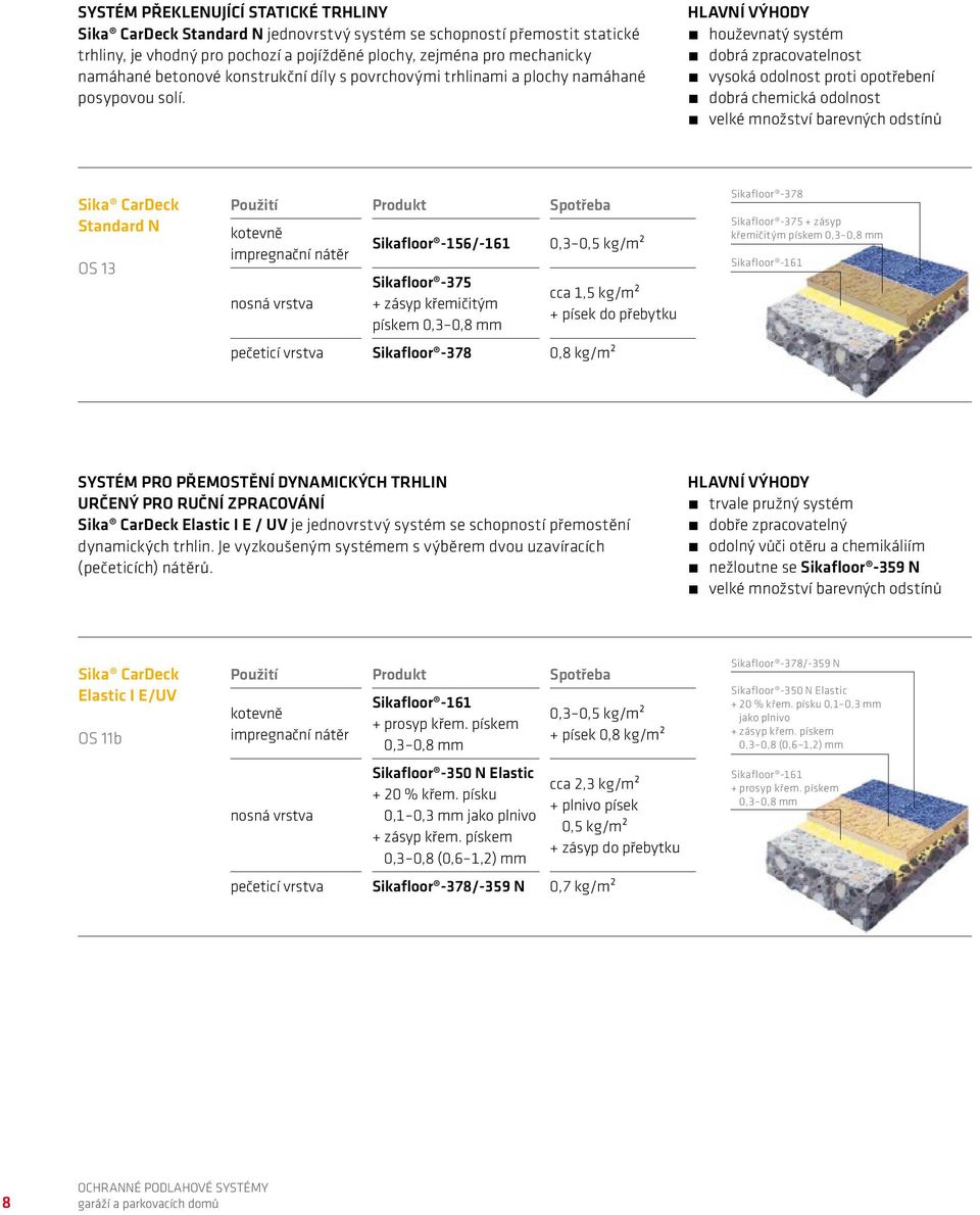 HLAVNÍ VÝHODY houževnatý systém dobrá zpracovatelnost vysoká odolnost proti opotřebení dobrá chemická odolnost velké množství barevných odstínů Sika CarDeck Standard N OS 13 nosná vrstva Sikafloor