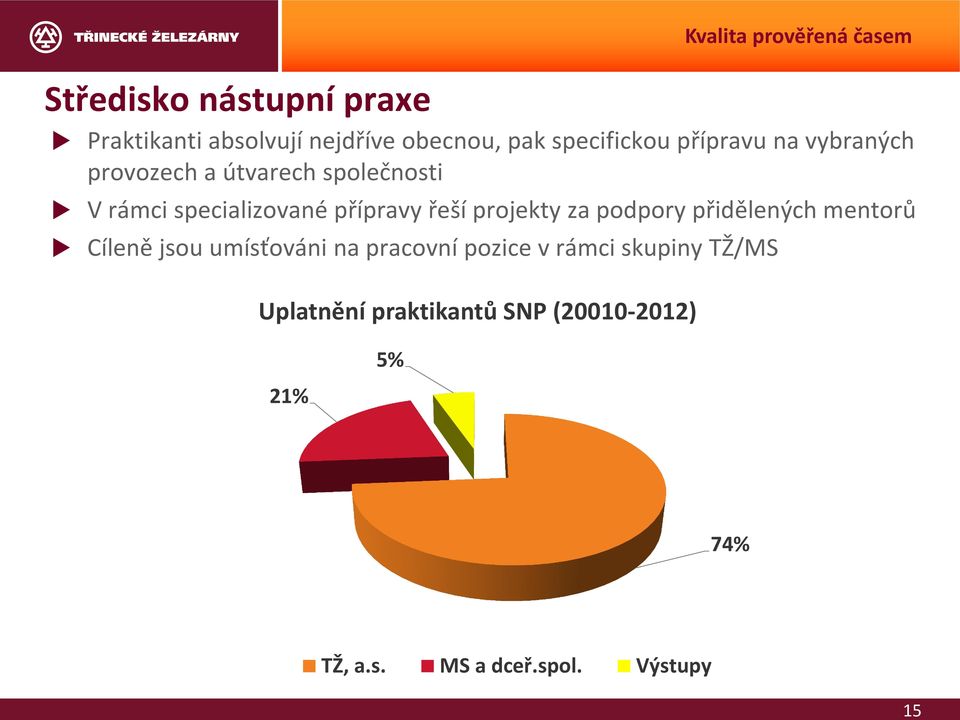 projekty za podpory přidělených mentorů Cíleně jsou umísťováni na pracovní pozice v rámci