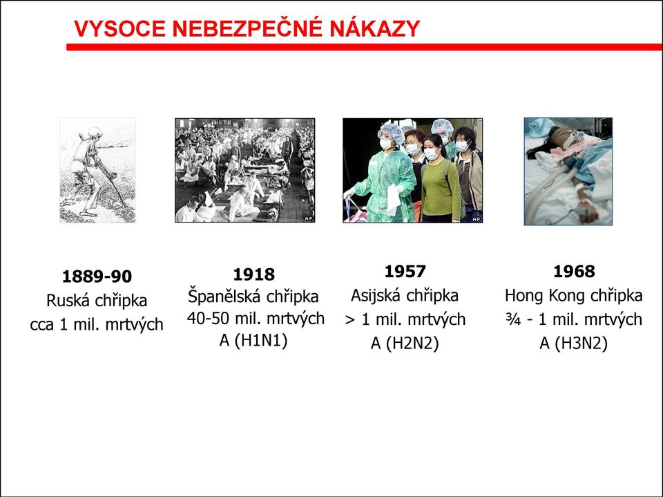 mrtvých A (H1N1) 1957 Asijská chřipka > 1 mil.