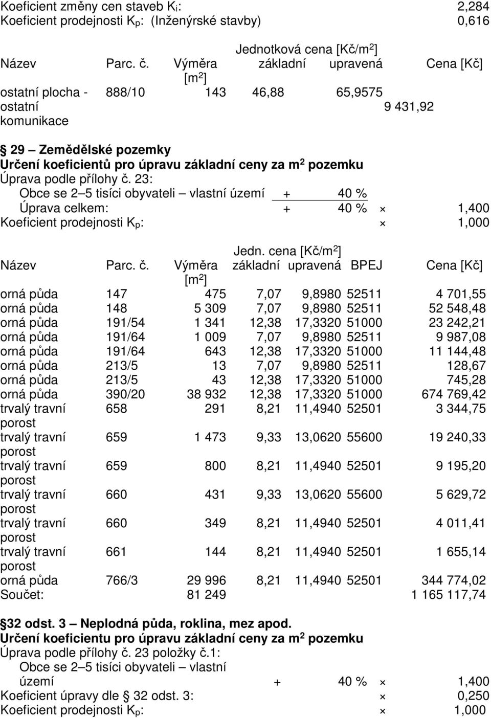 ceny za m 2 pozemku Úprava podle přílohy č.
