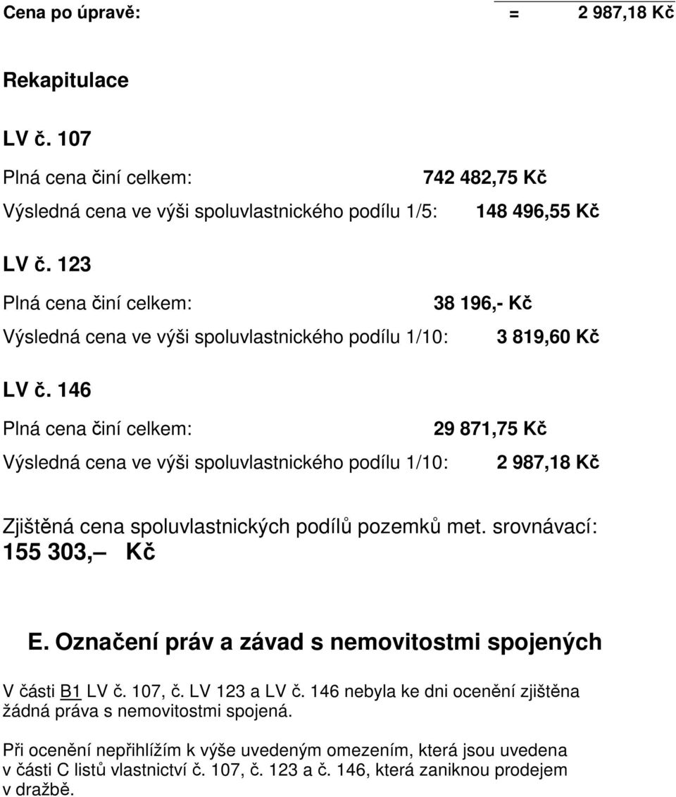 146 Plná cena činí celkem: 29 871,75 Kč Výsledná cena ve výši spoluvlastnického podílu 1/10: 2 987,18 Kč Zjištěná cena spoluvlastnických podílů pozemků met. srovnávací: 155 303, Kč E.