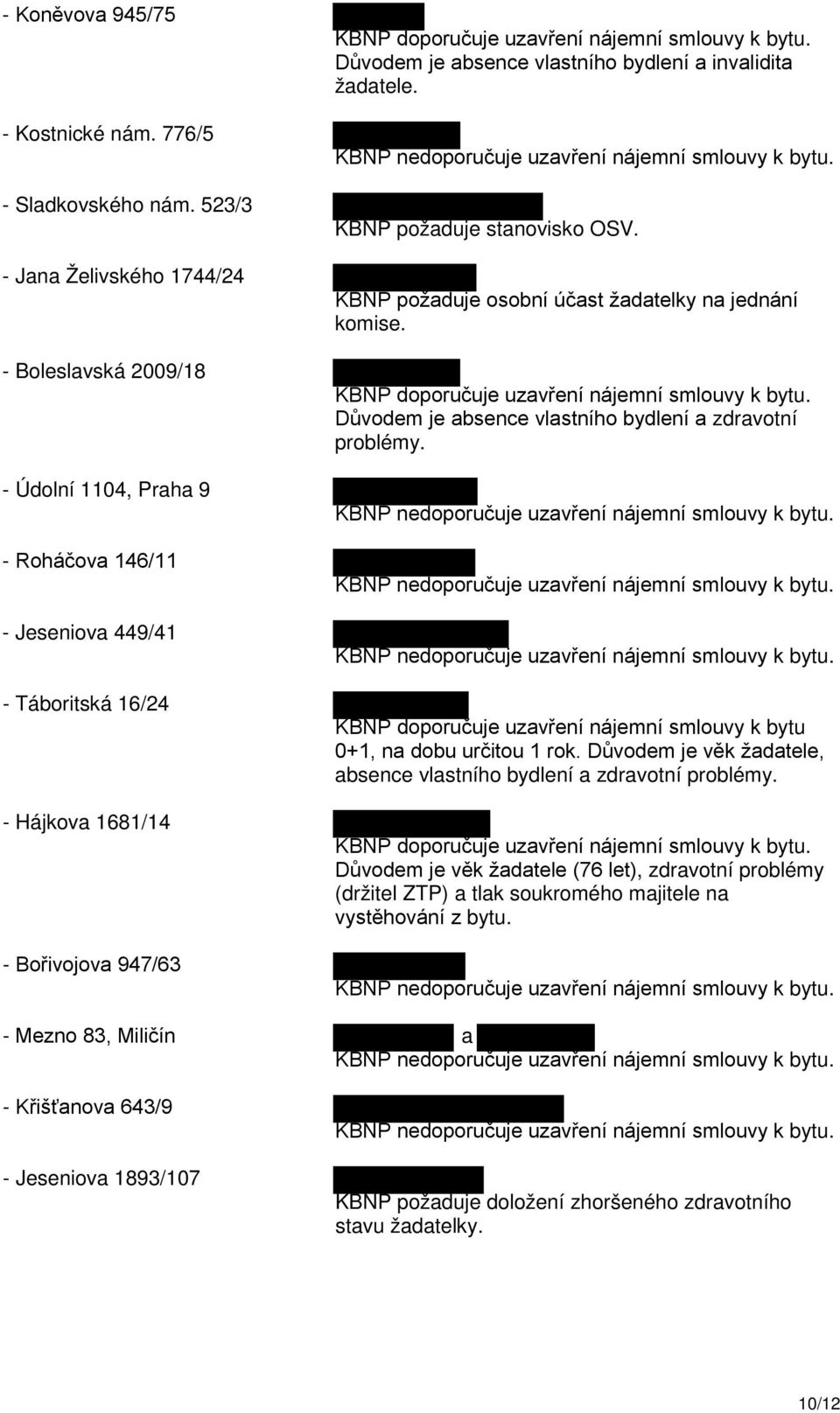 nájemní smlouvy k bytu. Důvodem je absence vlastního bydlení a invalidita žadatele. KBNP požaduje stanovisko OSV. KBNP požaduje osobní účast žadatelky na jednání komise.