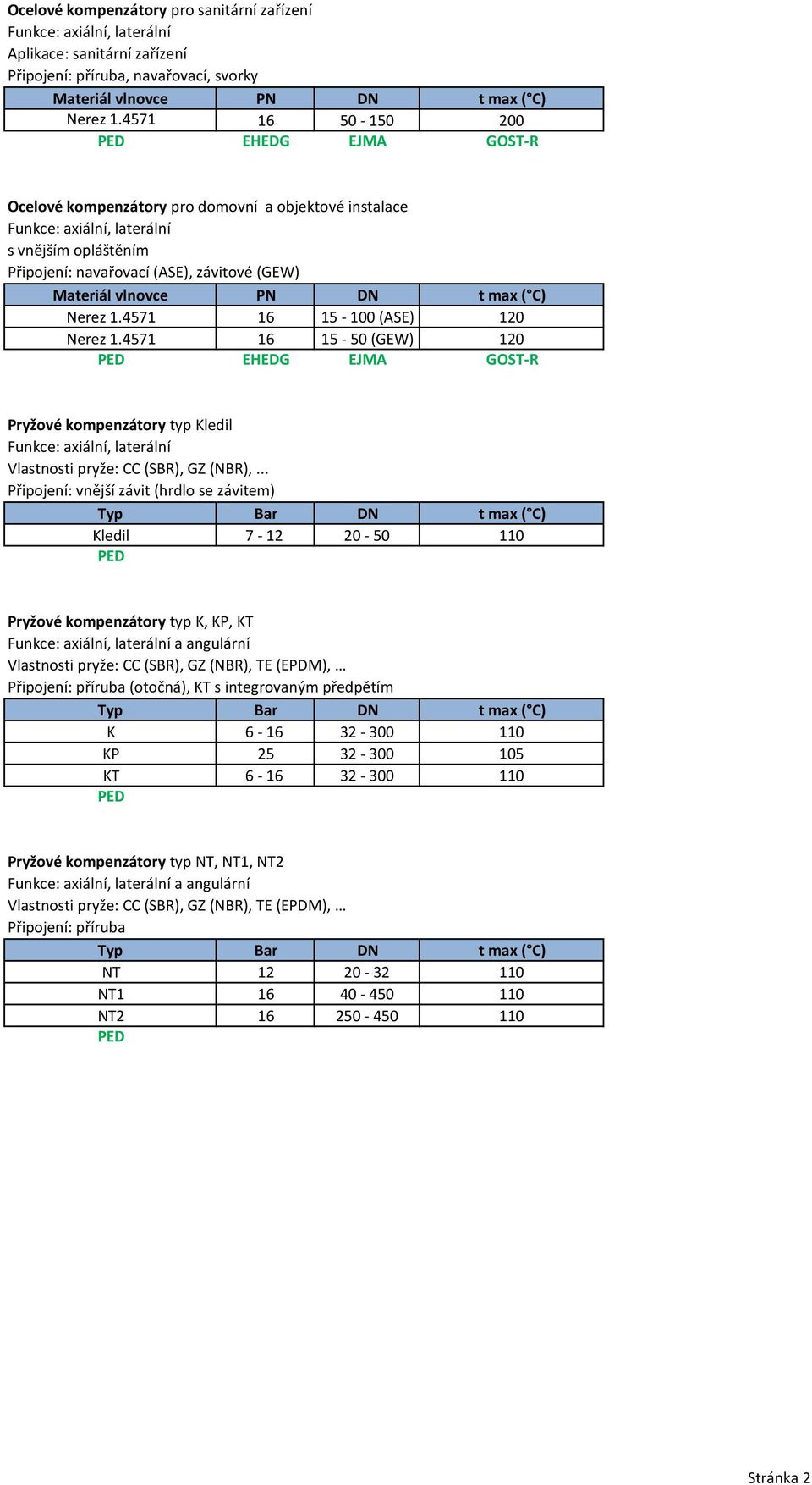 vlnovce PN DN t max ( C) Nerez 1.4571 16 15-100 (ASE) 120 Nerez 1.