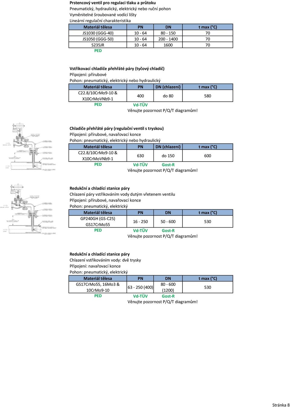 max ( C) C22.8/10CrMo9-10 & X10CrMoVNb9-1 400 do 80 580 Vd-TÜV Věnujte pozornost P/Q/T diagramům!