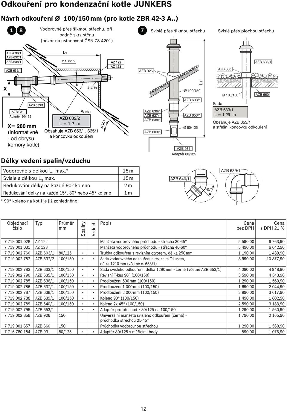 AZB 926 AZB 660 X Adaptér 80/125 AZB 653/1 X= 280 (Informativně - od obrysu komory kotle) AZB 632/2 L = 1,2 m Obsahuje AZB 653/1, 635/1 a koncovku odkouření Délky vedení spalin/vzduchu AZB 636/1 AZB