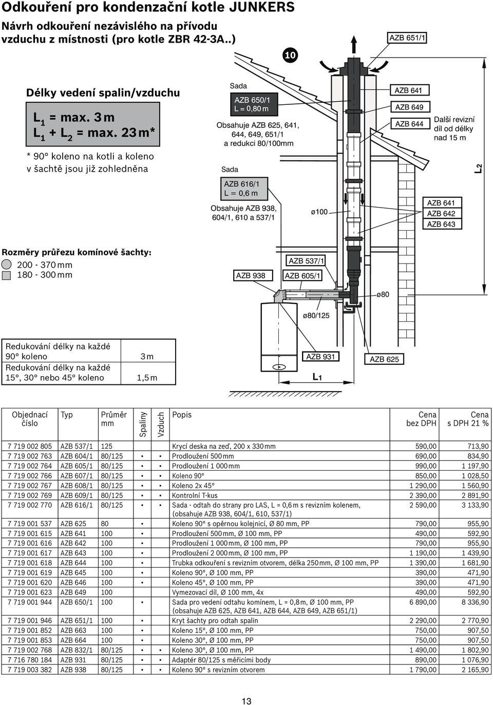 délky nad 15 m Rozměry průřezu komínové šachty: 200-370 180-300 AZB 938 AZB 537/1 90 koleno 3 m 15, 30 nebo 45 koleno 1,5 m AZB 625 7 719 002 805 AZB 537/1 125 Krycí deska na zeď, 200 x 330 590,00