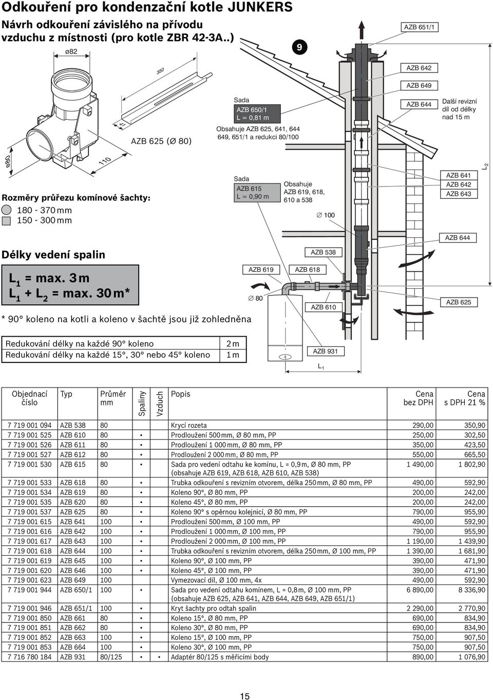 šachty: 180-370 150-300 AZB 615 L = 0,90 m Obsahuje AZB 619, 618, 610 a 538 100 AZB 641 AZB 642 AZB 643 L 2 AZB 644 Délky vedení spalin + L 2 = max.