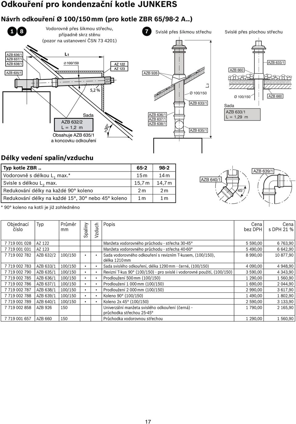 AZB 926 AZB 660 L 2 Ø 100/150 Ø 100/150 AZB 660 AZB 632/2 L = 1,2 m Obsahuje AZB 635/1 a koncovku odkouření AZB 636/1 AZB 637/1 AZB 638/1 AZB 633/1 AZB 635/1 AZB 633/1 L = 1,29 m Délky vedení