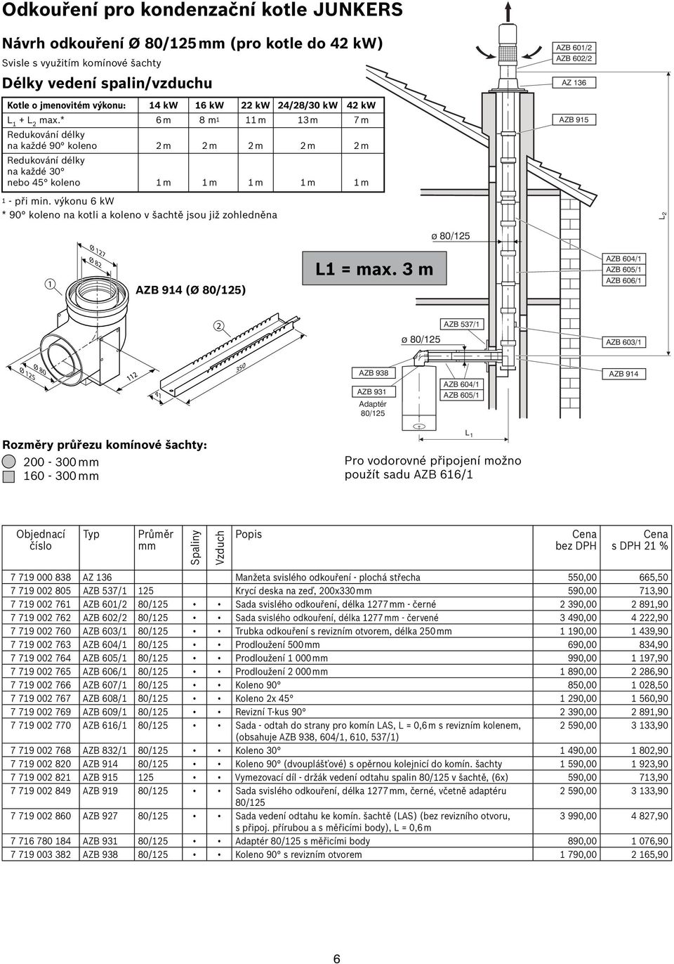 výkonu 6 kw * 90 koleno na kotli a koleno v šachtě jsou již zohledněna AZB 601/2 AZB 602/2 AZ 136 AZB 915 ab 15 m erforderlich L 2 ø 80/125 1 Ø 127 Ø 82 AZB 914 (Ø 80/125) L1 L1 = AZB 606/1 2 AZB