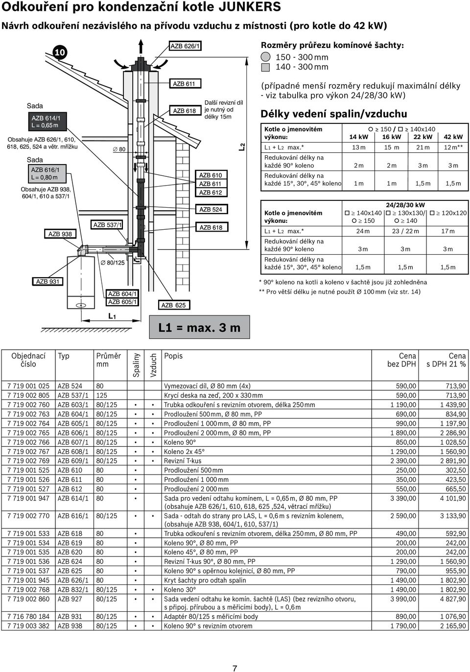 mřížku AZB 616/1 Obsahuje AZB 938, 604/1, 610 a 537/1 AZB 938 80 AZB 537/1 Kotle o jmenovitém 150 / 140x140 výkonu: 14 kw 16 kw 22 kw 42 kw L1 + L2 max.