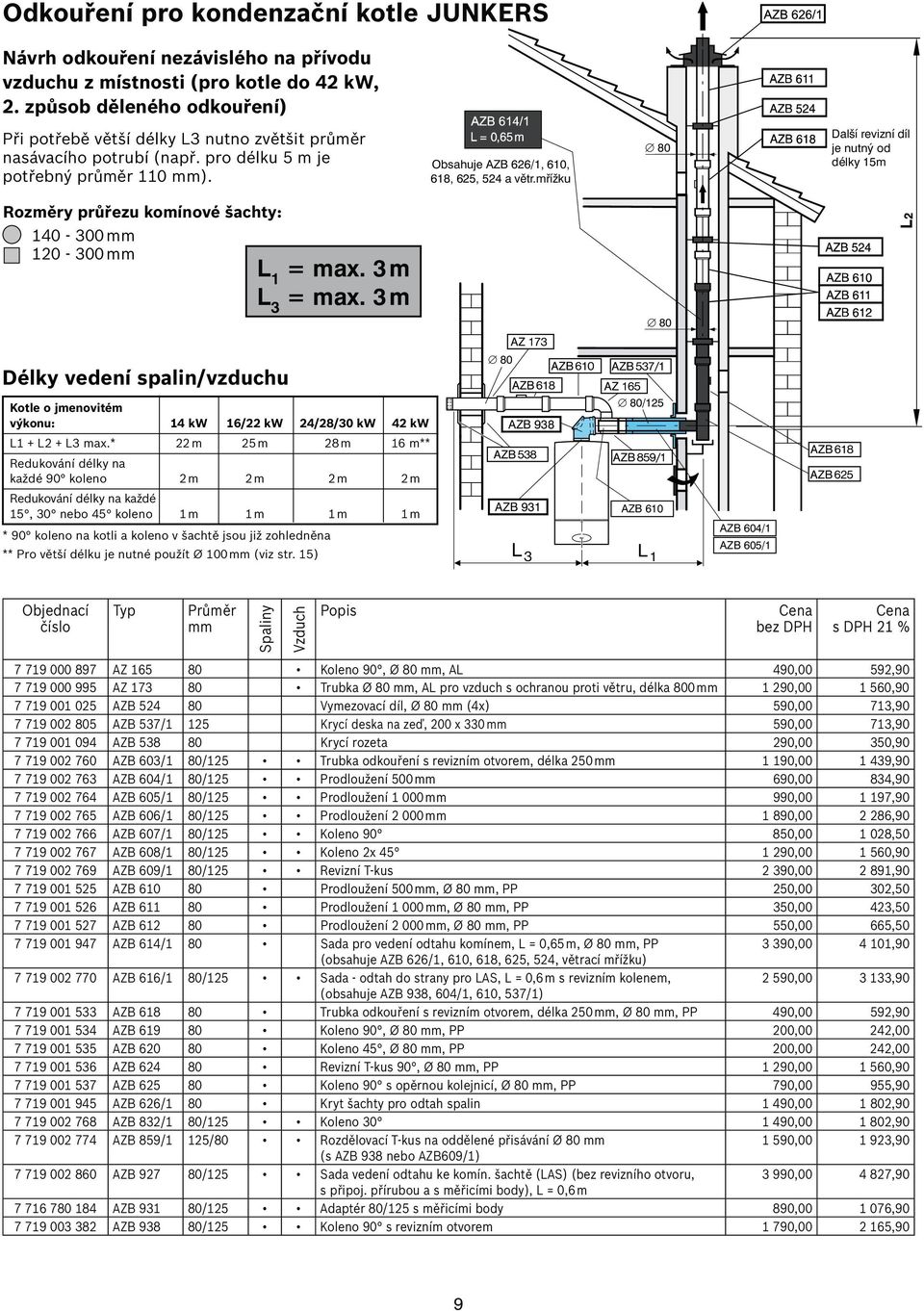 mřížku 80 Další revizní díl je nutný od délky 15m Rozměry průřezu komínové šachty: 140-300 120-300 L 3 80 Délky vedení spalin/vzduchu 80 Kotle o jmenovitém výkonu: 14 kw 16/22 kw 24/28/30 kw 42 kw L1