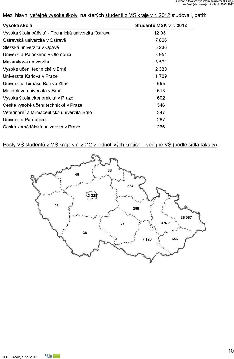 Vysoké učení technické v Brně 2 330 Univerzita Karlova v Praze 1 709 Univerzita Tomáše Bati ve Zlíně 655 Mendelova univerzita v Brně 613 Vysoká škola ekonomická v Praze 602 České vysoké učení