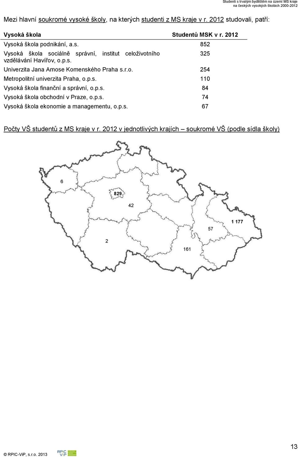 r.o. 254 Metropolitní univerzita Praha, o.p.s. 110 Vysoká škola finanční a správní, o.p.s. 84 Vysoká škola obchodní v Praze, o.p.s. 74 Vysoká škola ekonomie a managementu, o.