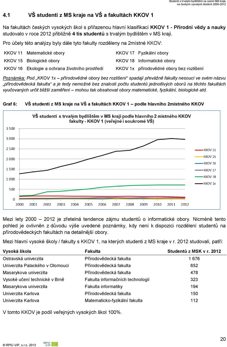 Pro účely této analýzy byly dále tyto fakulty rozděleny na 2místné KKOV: KKOV 11 Matematické obory KKOV 15 Biologické obory KKOV 16 Ekologie a ochrana životního prostředí KKOV 17 Fyzikální obory KKOV