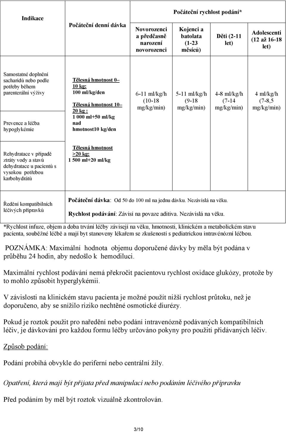 kg/den 6-11 ml/kg/h (10-18 mg/kg/min) 5-11 ml/kg/h (9-18 mg/kg/min) 4-8 ml/kg/h (7-14 mg/kg/min) 4 ml/kg/h (7-8,5 mg/kg/min) Rehydratace v případě ztráty vody a stavů dehydratace u pacientů s vysokou