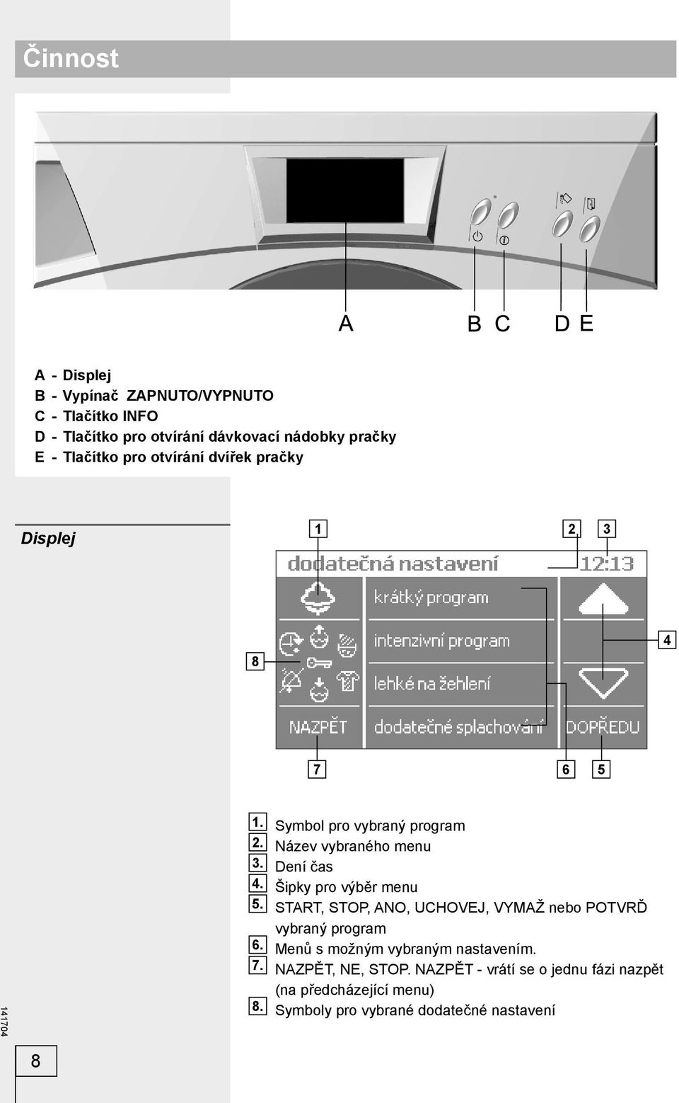 Dení čas 4. Šipky pro výběr menu 5. START, STOP, ANO, UCHOVEJ, VYMAŽ nebo POTVRĎ vybraný program 6.