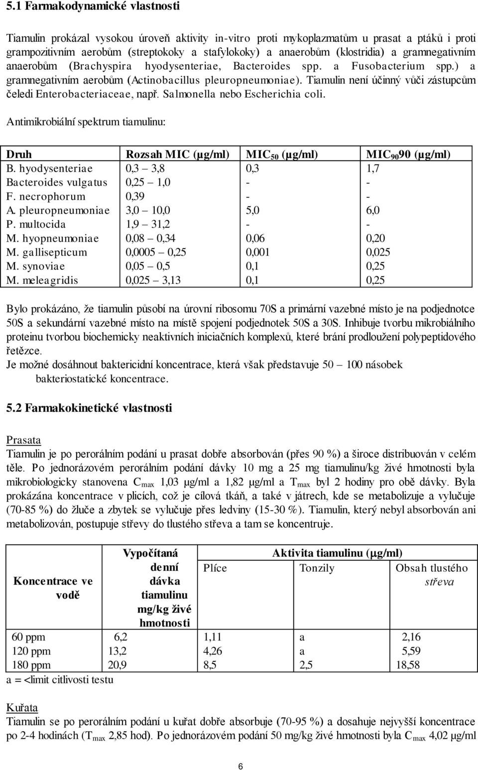 Tiamulin není účinný vůči zástupcům čeledi Enterobacteriaceae, např. Salmonella nebo Escherichia coli. Antimikrobiální spektrum tiamulinu: Druh Rozsah MIC (µg/ml) MIC 50 (µg/ml) MIC 90 90 (µg/ml) B.