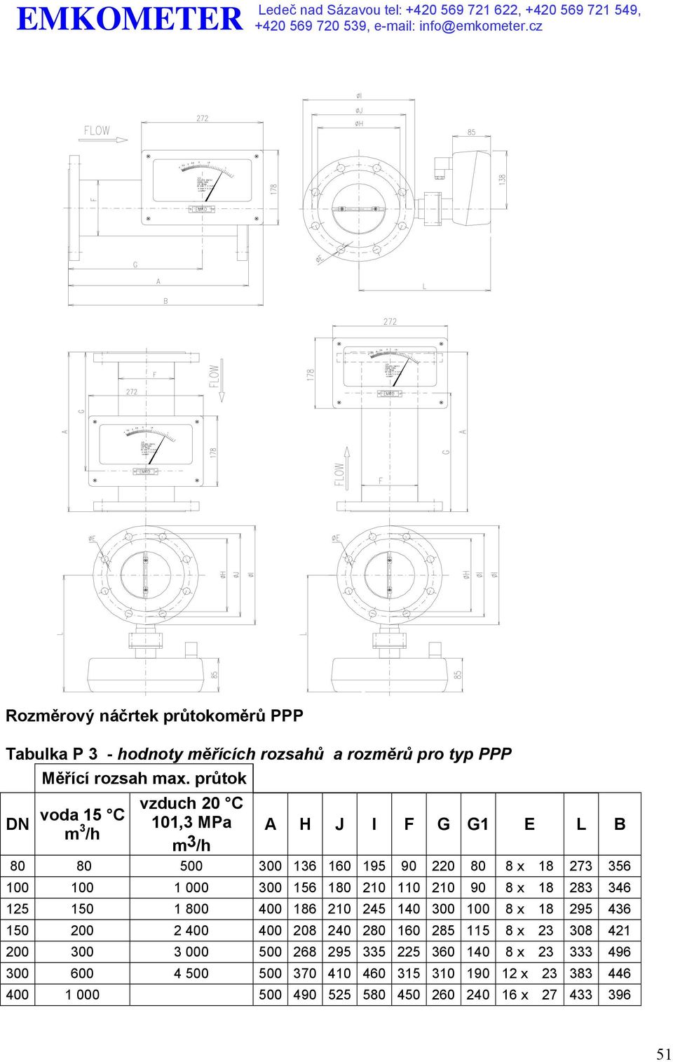 156 180 210 110 210 90 8 x 18 283 346 125 150 1 800 400 186 210 245 140 300 100 8 x 18 295 436 150 200 2 400 400 208 240 280 160 285 115 8 x 23