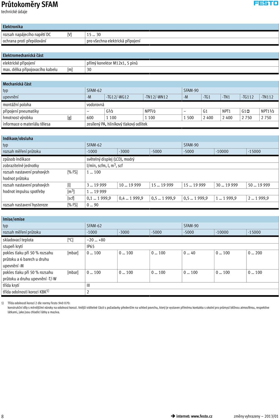 NPT1 G1 NPT1½ hmotnost výrobku [g] 600 1 100 1 100 1 500 2 400 2 400 2 750 2 750 informace o materiálu tělesa zesílený PA, hliníkový tlakový odlitek Indikace/obsluha typ SFAM-62 SFAM-90 rozsah měření