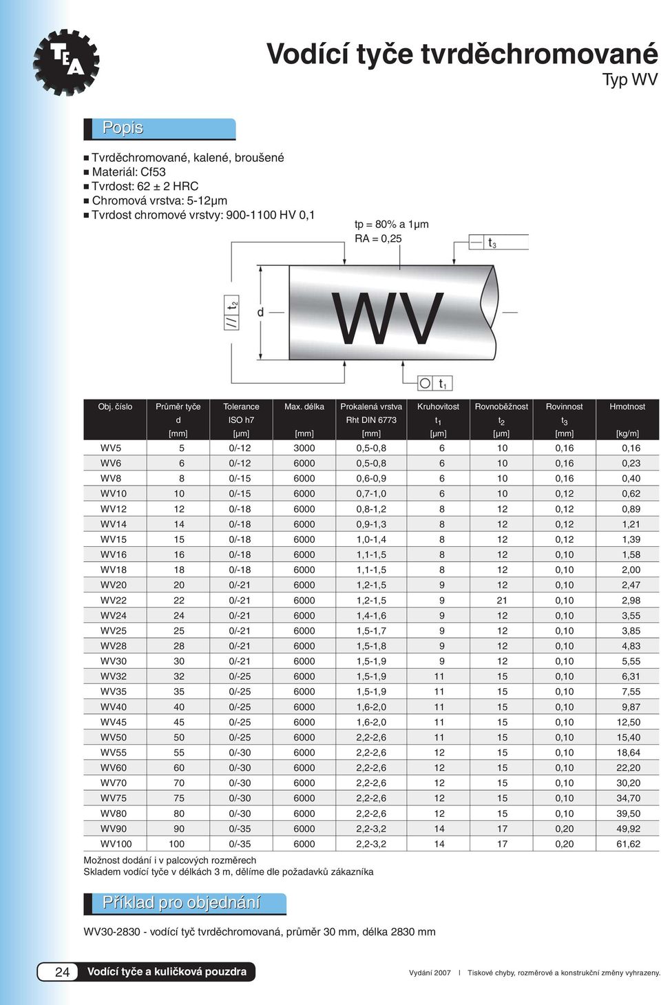 délka Prokalená vrstva Kruhovitost Rovnoběžnost Rovinnost Hmotnost d ISO h7 Rht DIN 6773 t 1 t 2 t 3 [mm] [μm] [mm] [mm] [μm] [μm] [mm] [kg/m] WV5 5 0/-12 3000 0,5-0,8 6 10 0,16 0,16 WV6 6 0/-12 6000