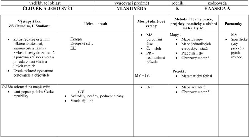 Mapy : Mapa Evropy Mapa jednotlivých evropských států Pracovní listy Obrazový materiál Matematický fotbal MV - Specifické rysy jazyků a jejich