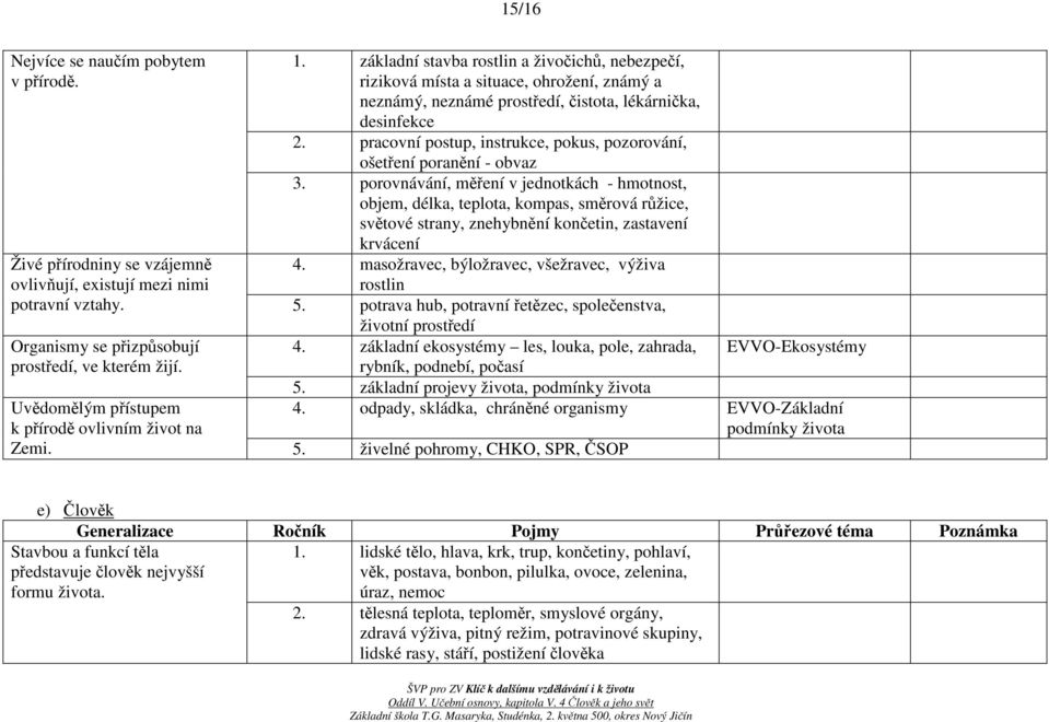 porovnávání, měření v jednotkách - hmotnost, objem, délka, teplota, kompas, směrová růžice, světové strany, znehybnění končetin, zastavení krvácení 4.