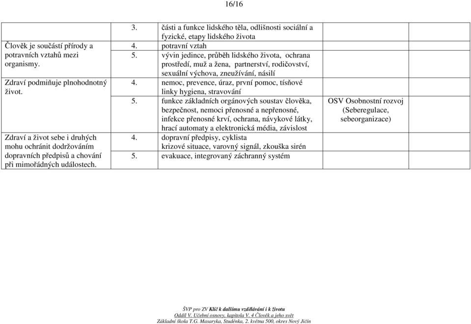 části a funkce lidského těla, odlišnosti sociální a fyzické, etapy lidského života 4. potravní vztah 5.