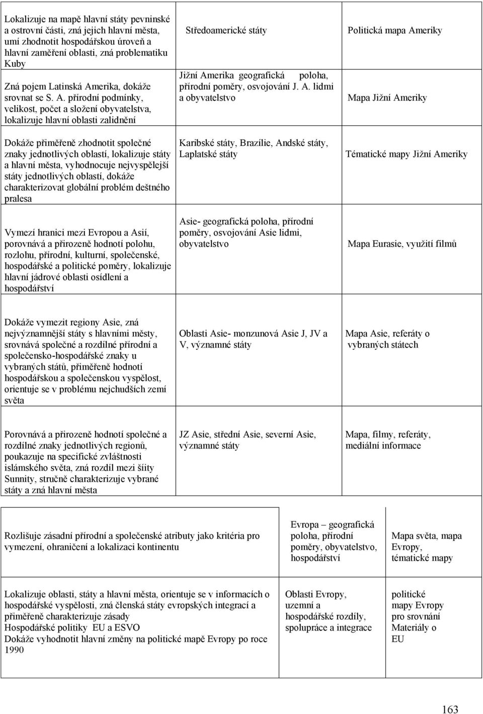 přírodní podmínky, velikost, počet a složení obyvatelstva, lokalizuje hlavní oblasti zalidnění Dokáže přiměřeně zhodnotit společné znaky jednotlivých oblastí, lokalizuje státy a hlavní města,
