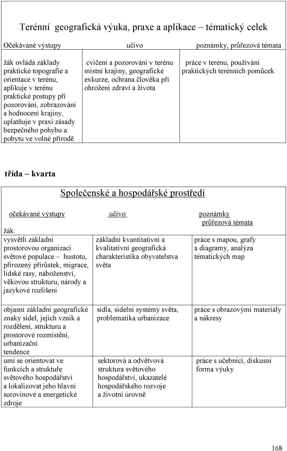 exkurze, ochrana člověka při ohrožení zdraví a života práce v terénu, používání praktických terénních pomůcek třída kvarta Společenské a hospodářské prostředí očekávané výstupy učivo poznámky