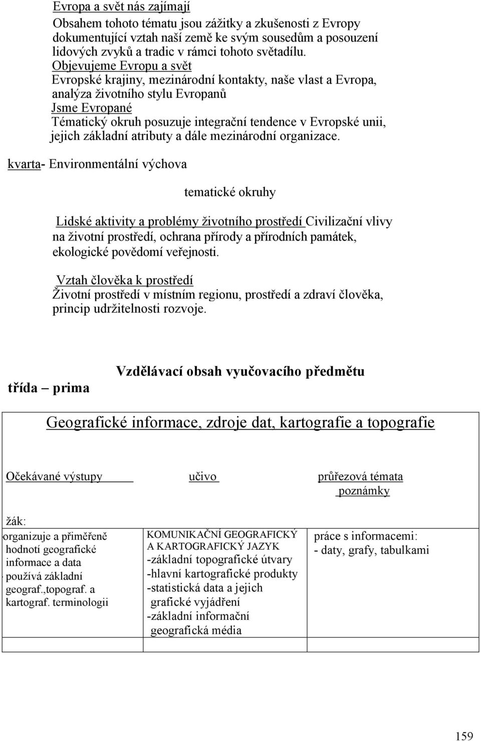 jejich základní atributy a dále mezinárodní organizace.