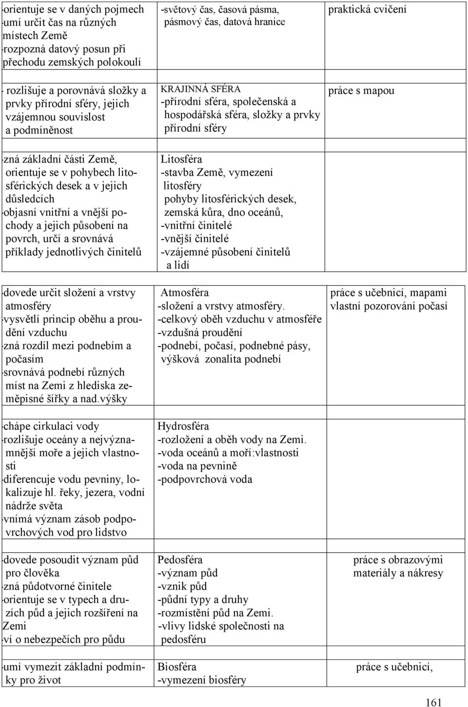 příklady jednotlivých činitelů -dovede určit složení a vrstvy atmosféry -vysvětlí princip oběhu a proudění vzduchu -zná rozdíl mezi podnebím a počasím -srovnává podnebí různých míst na Zemi z