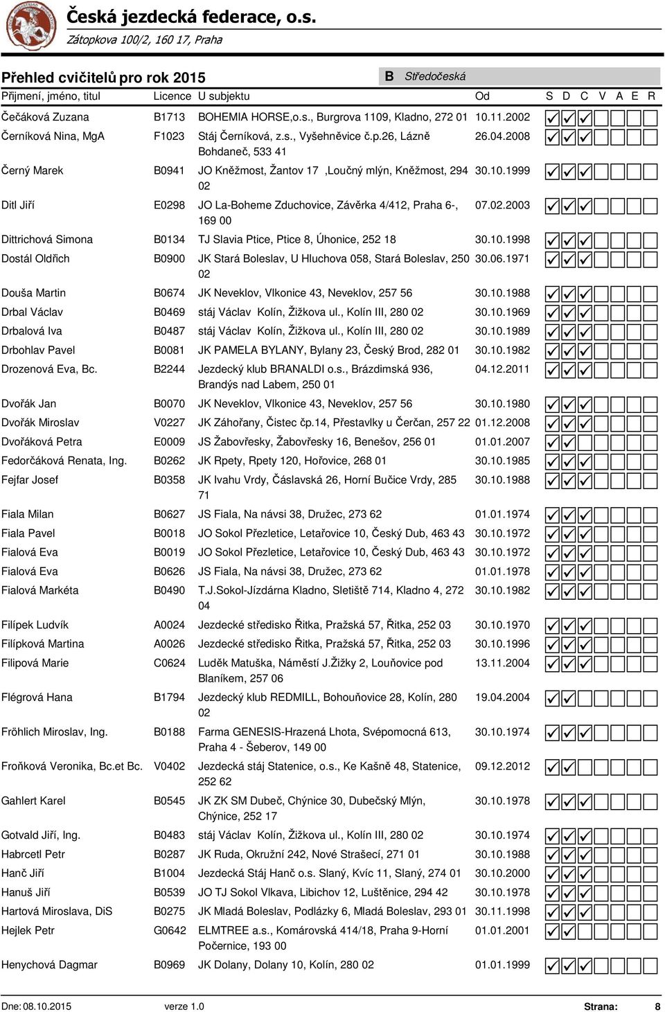 10.1998 Dostál Oldřich B0900 JK Stará Boleslav, U Hluchova 058, Stará Boleslav, 250 30.06.1971 02 Douša Martin B0674 JK Neveklov, Vlkonice 43, Neveklov, 257 56 30.10.1988 Drbal Václav B0469 stáj Václav Kolín, Žižkova ul.