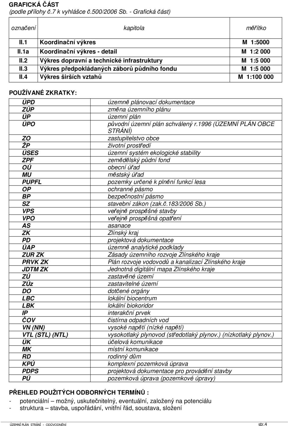 4 Výkres širších vztahů M 1:100 000 POUŽÍVANÉ ZKRATKY: ÚPD ZÚP ÚP ÚPO ZO ŽP ÚSES ZPF OÚ MU PUPFL OP BP SZ VPS VPO AS ZK PD ÚAP ZUR ZK PRVK ZK JDTM ZK ZÚ ZÚz DO LBC LBK IP ČOV VN (NN) VTL (STL) (NTL)