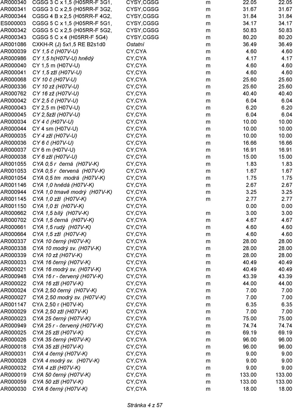 20 AR001086 CXKH-R (J) 5x1,5 RE B2s1d0 Ostatní m 36.49 36.49 AR000039 CY 1,5 č (H07V-U) CY,CYA m 4.60 4.60 AR000986 CY 1,5 h(h07v-u) hnědý CY,CYA m 4.17 4.17 AR000040 CY 1,5 m (H07V-U) CY,CYA m 4.