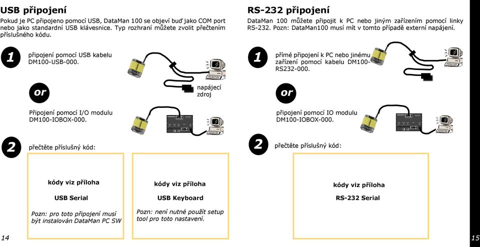 RS-3 připojení DataMan můžete připojit k PC nebo jiným zařízením pomocí linky RS-3. Pozn: DataMan musí mít v tomto případě externí napájení. připojení pomocí USB kabelu DM-USB-.