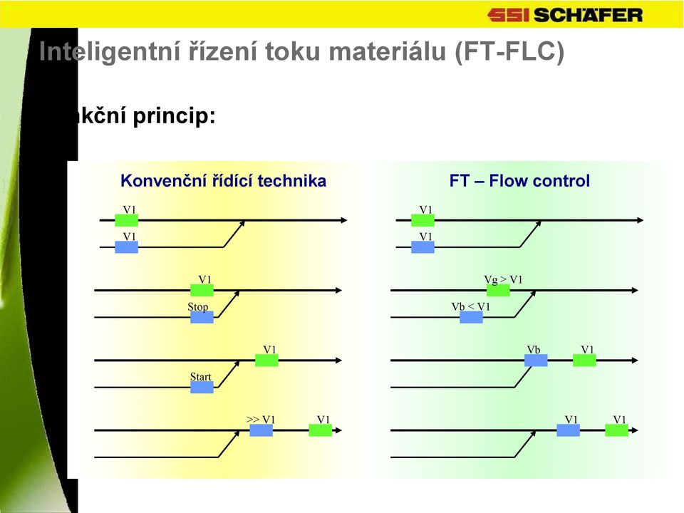 řídící technika FT Flow control V1 V1 V1