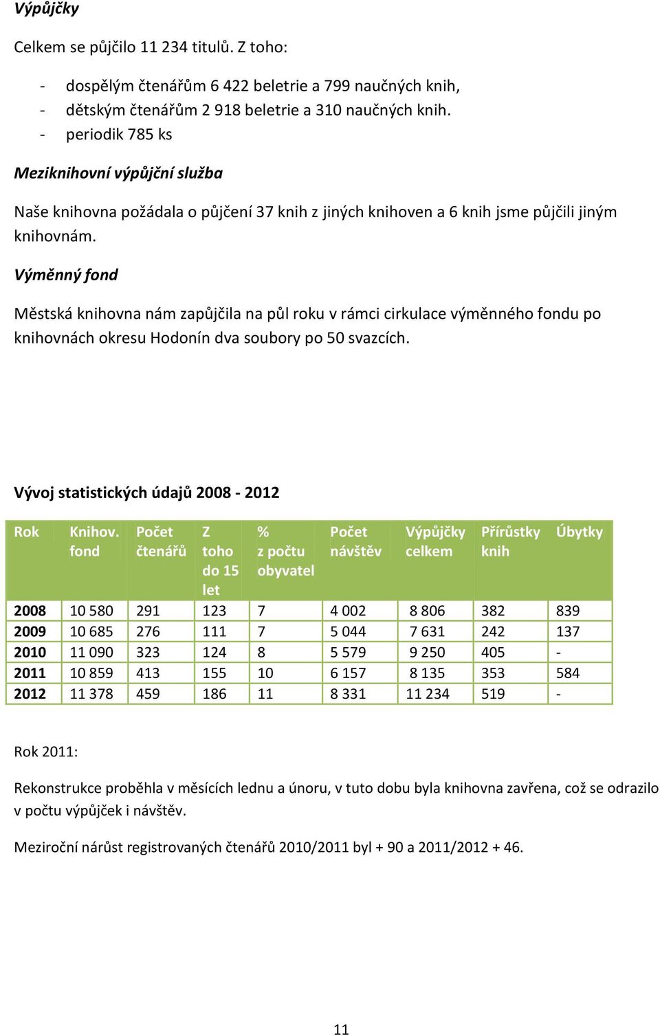 Výměnný fond Městská knihovna nám zapůjčila na půl roku v rámci cirkulace výměnného fondu po knihovnách okresu Hodonín dva soubory po 50 svazcích. Vývoj statistických údajů 2008-2012 Rok Knihov.