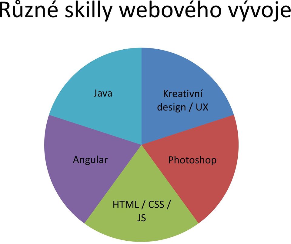 design / UX Angular