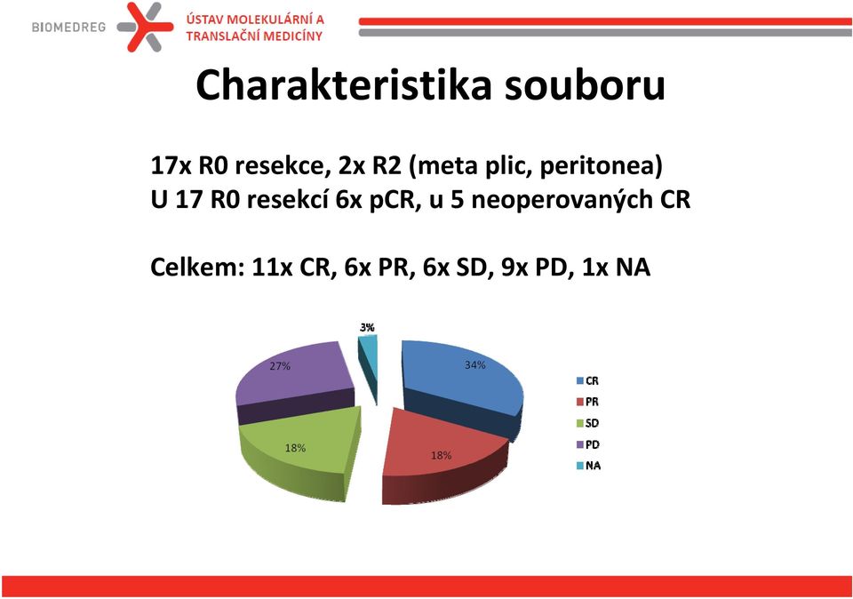 U 17 R0 resekcí 6x pcr, u 5