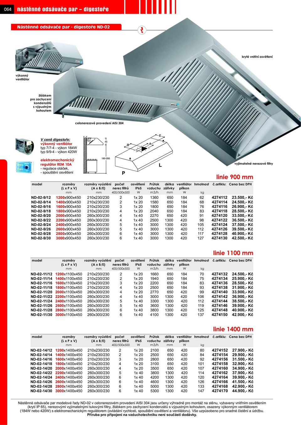 linie 900 mm model rozmìry rozmìry vyústìní poèet osvìtlení Prùtok délka ventilátor hmotnost è.