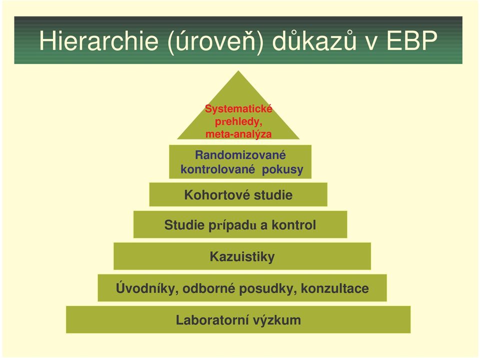 Kohortové studie Studie prípadu a kontrol Kazuistiky