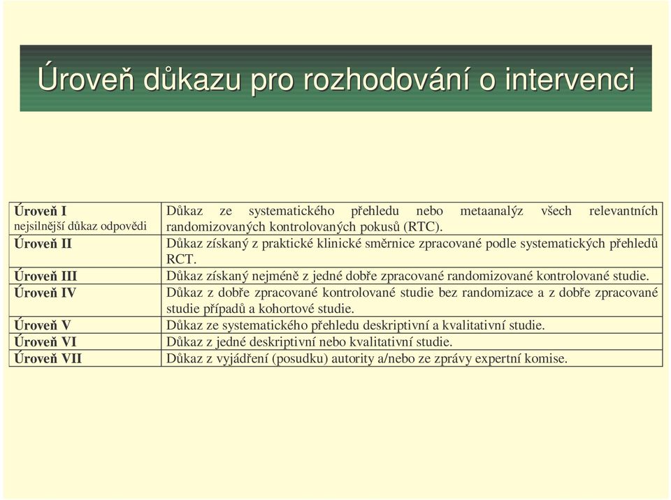 Dkaz získaný nejmén z jedné dobe zpracované randomizované kontrolované studie.