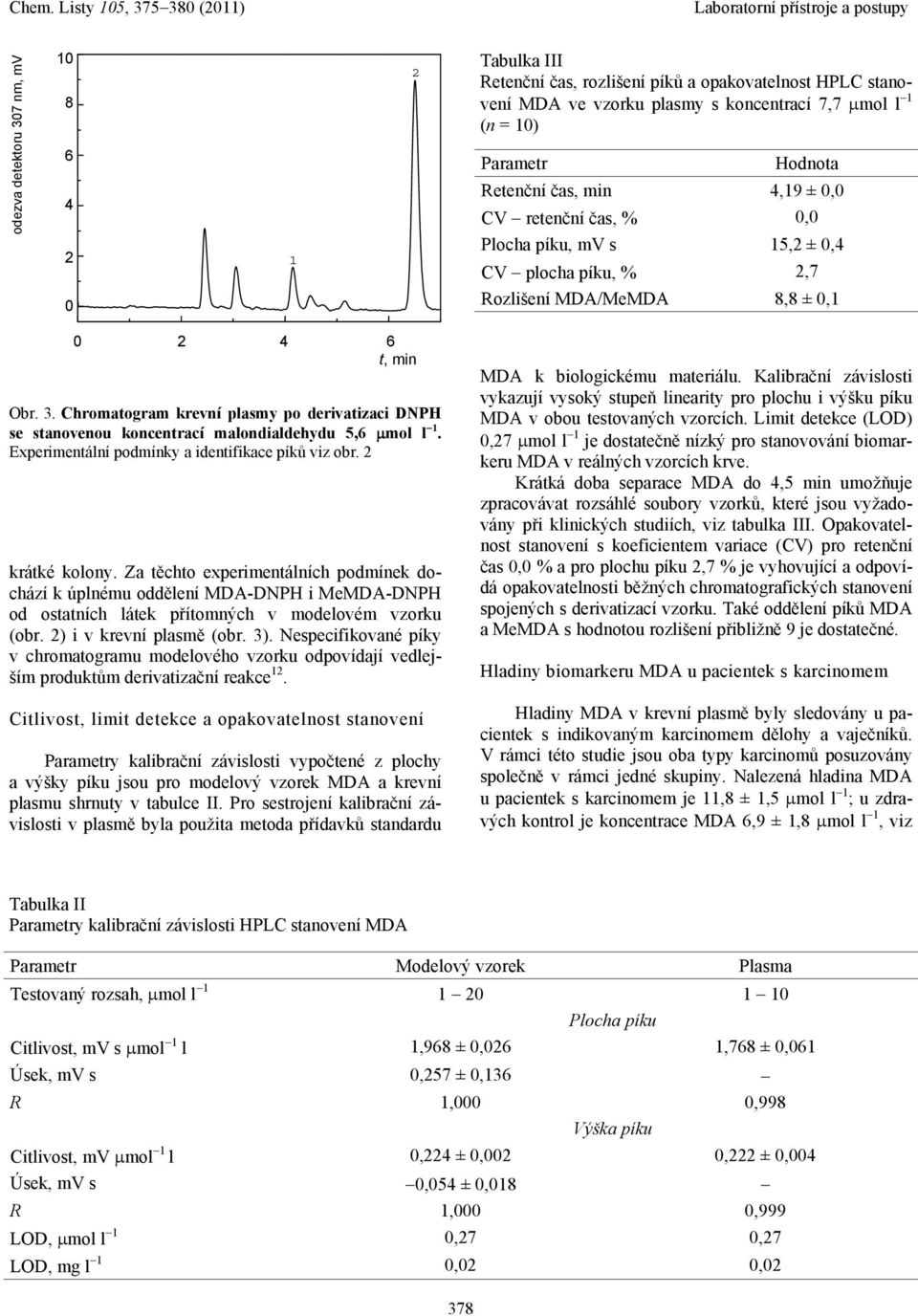 Chromatogram krevní plasmy po derivatizaci DNPH se stanovenou koncentrací malondialdehydu 5,6 mol l 1. Experimentální podmínky a identifikace píků viz obr. krátké kolony.
